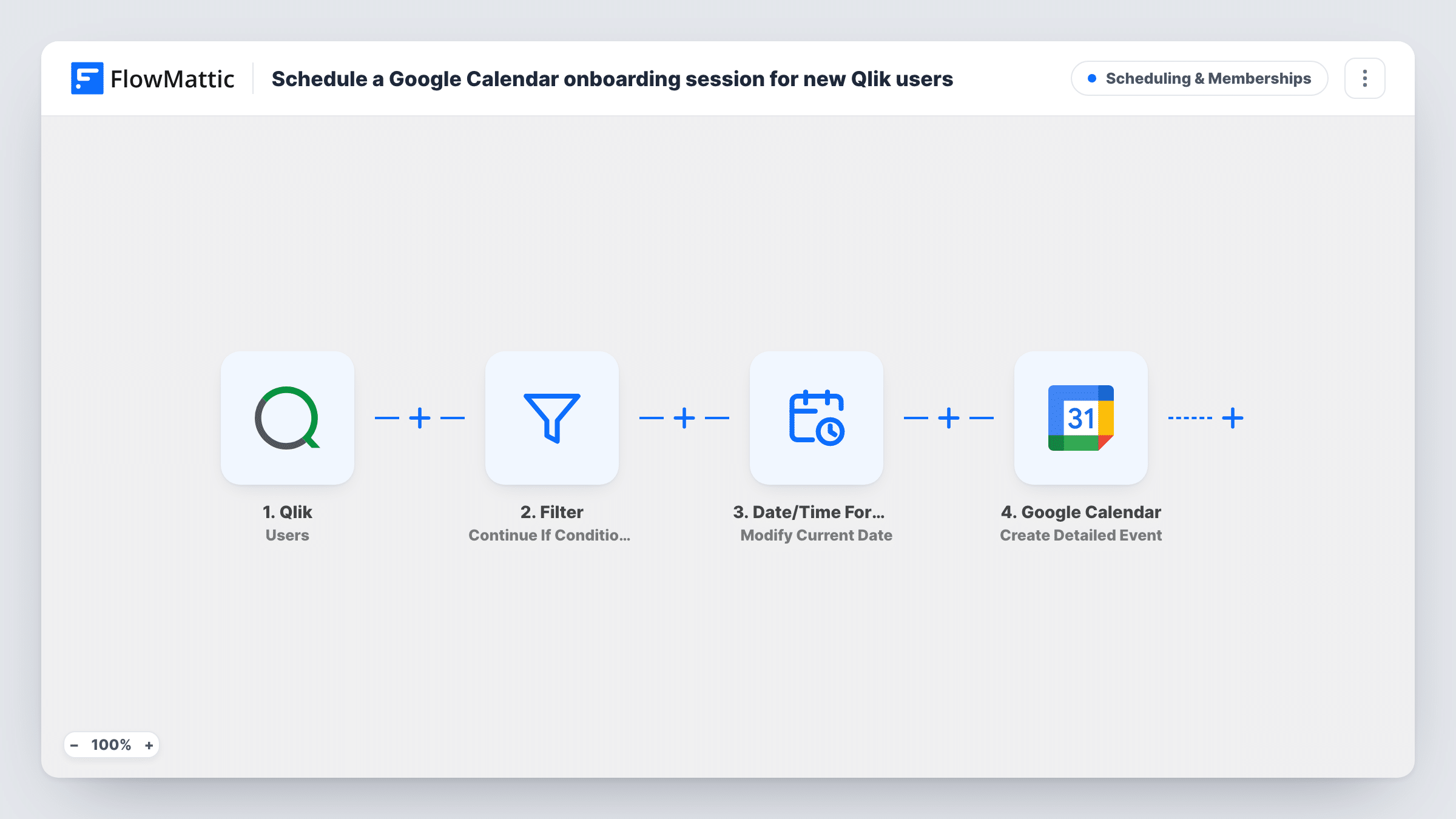 The Schedule a Google Calendar onboarding session for new Qlik users workflow on the FlowMattic canvas, with 4 steps across Qlik, Filter, Date/Time Formatter, Google Calendar