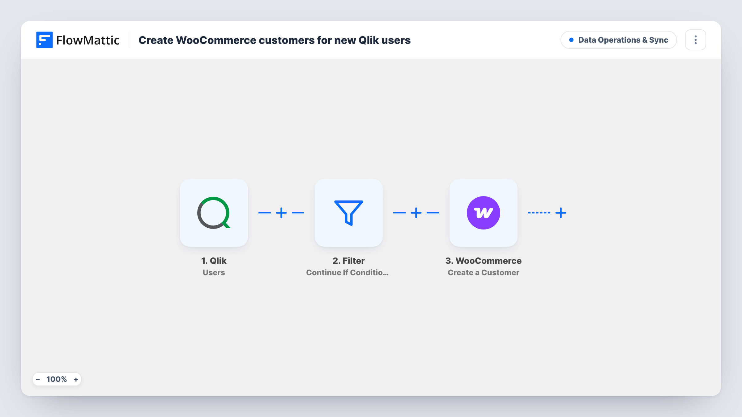 The Create WooCommerce customers for new Qlik users workflow on the FlowMattic canvas, with 3 steps across Qlik, Filter, WooCommerce
