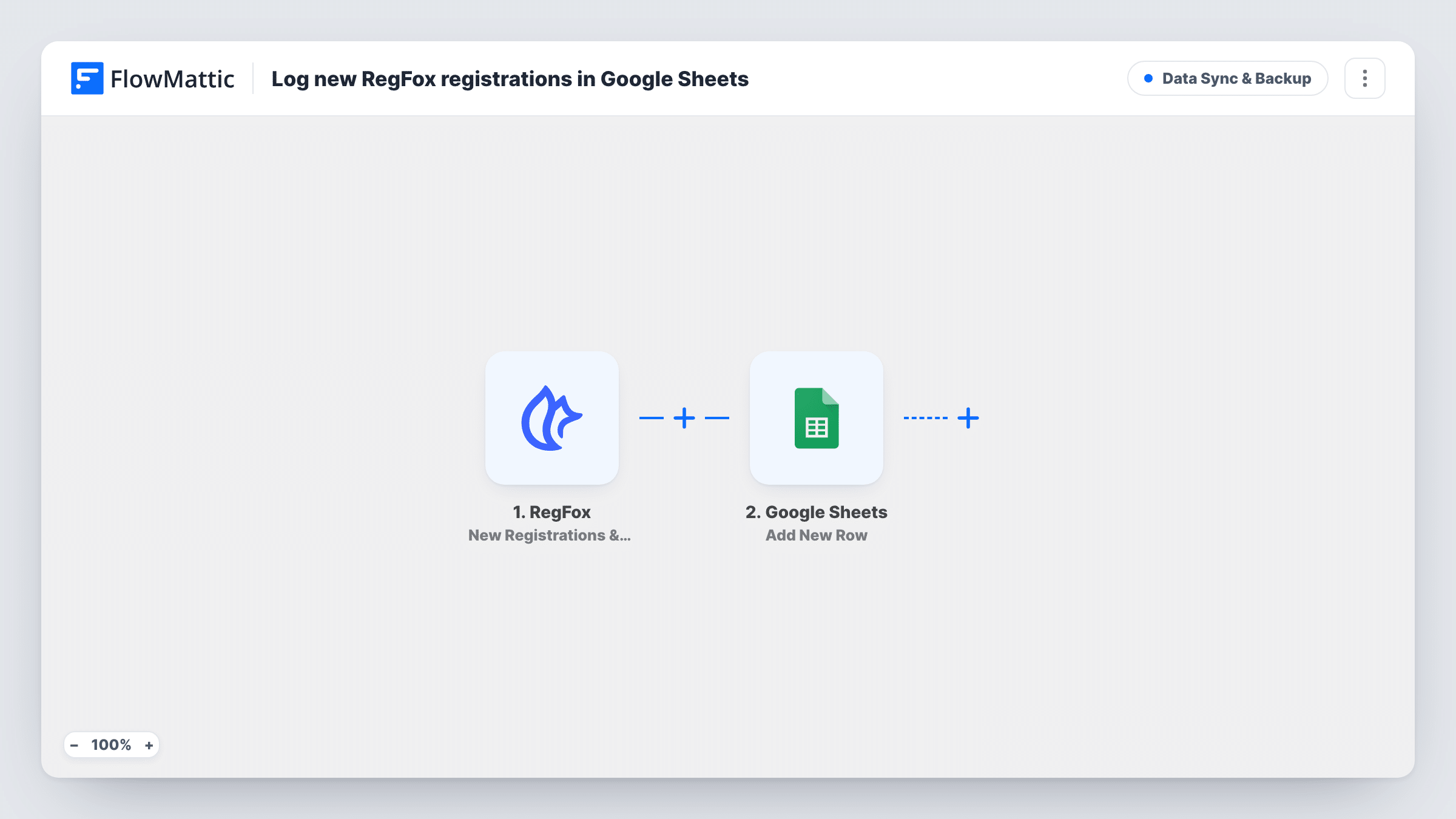 The Log new RegFox registrations in Google Sheets workflow on the FlowMattic canvas, with 2 steps across RegFox, Google Sheets