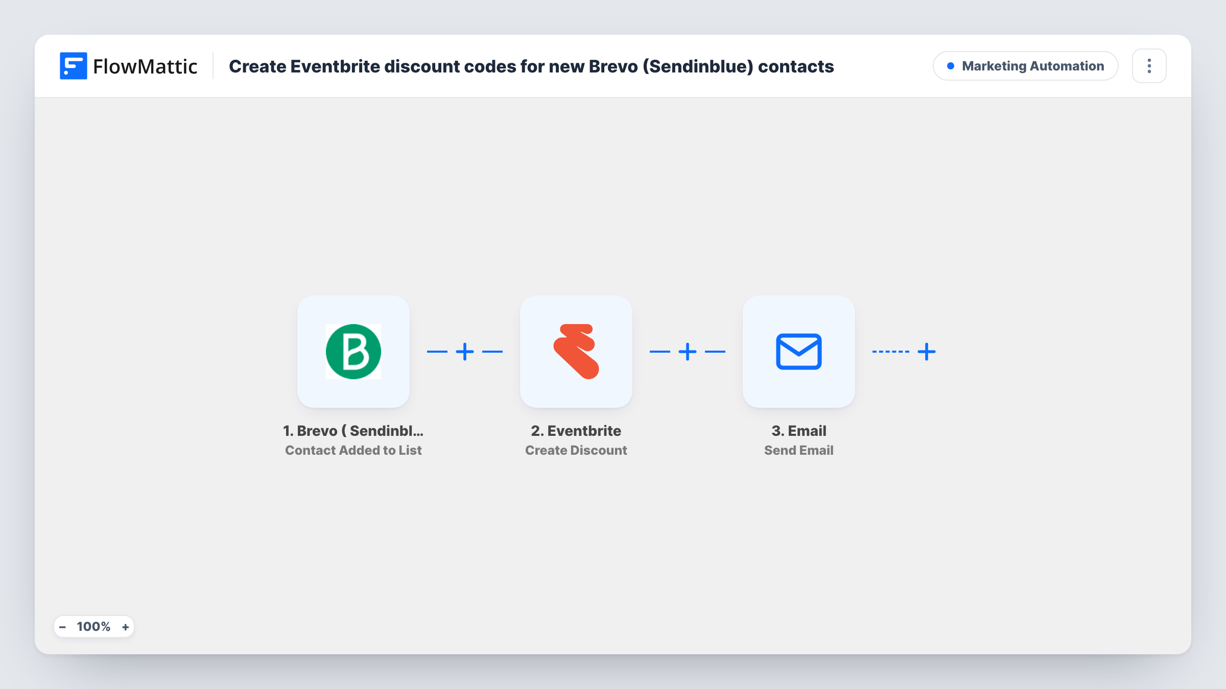 The Create Eventbrite discount codes for new Brevo (Sendinblue) contacts workflow on the FlowMattic canvas, with 3 steps across Brevo ( Sendinblue ), Eventbrite, Email