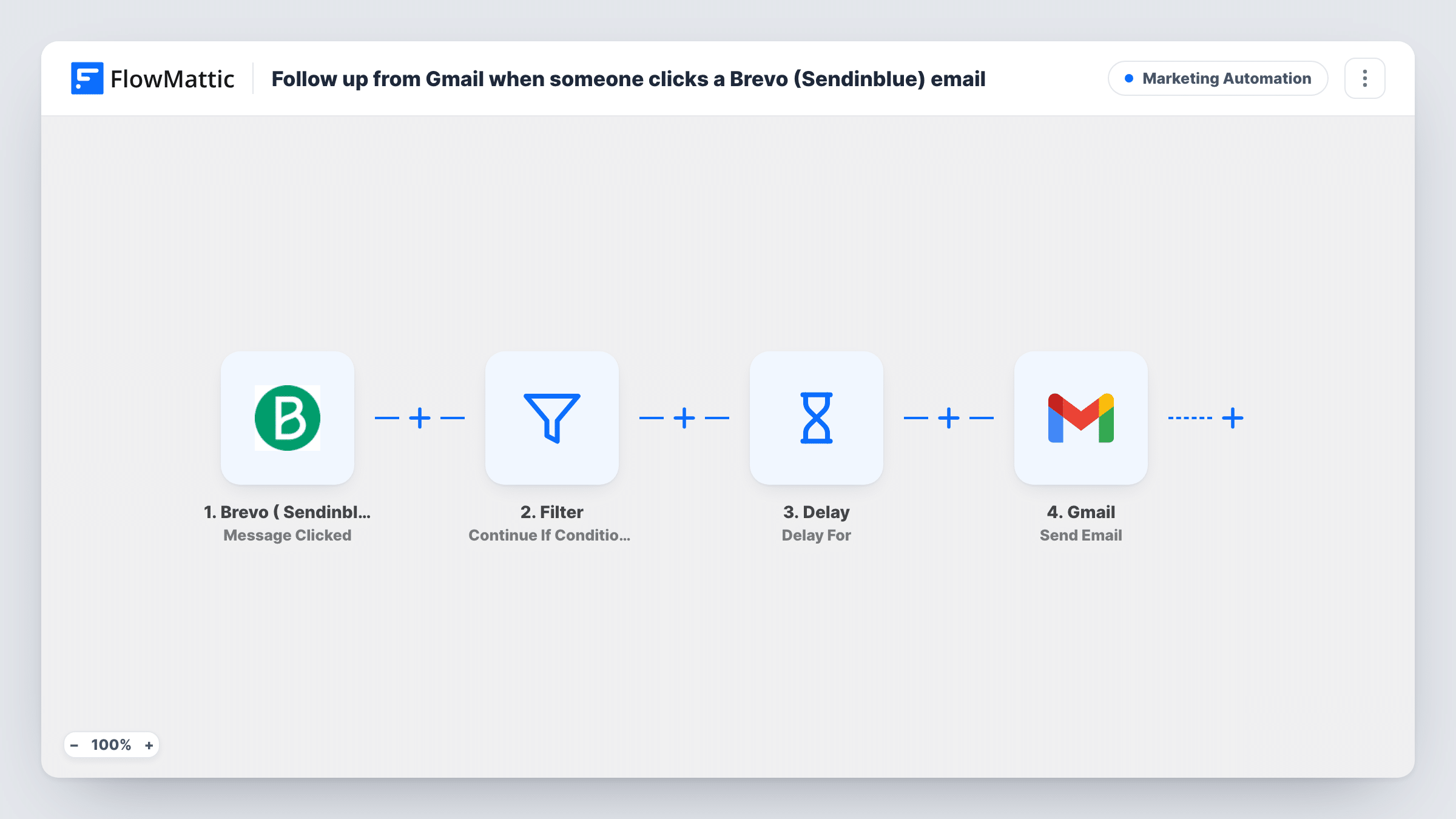 The Follow up from Gmail when someone clicks a Brevo (Sendinblue) email workflow on the FlowMattic canvas, with 4 steps across Brevo ( Sendinblue ), Filter, Delay, Gmail