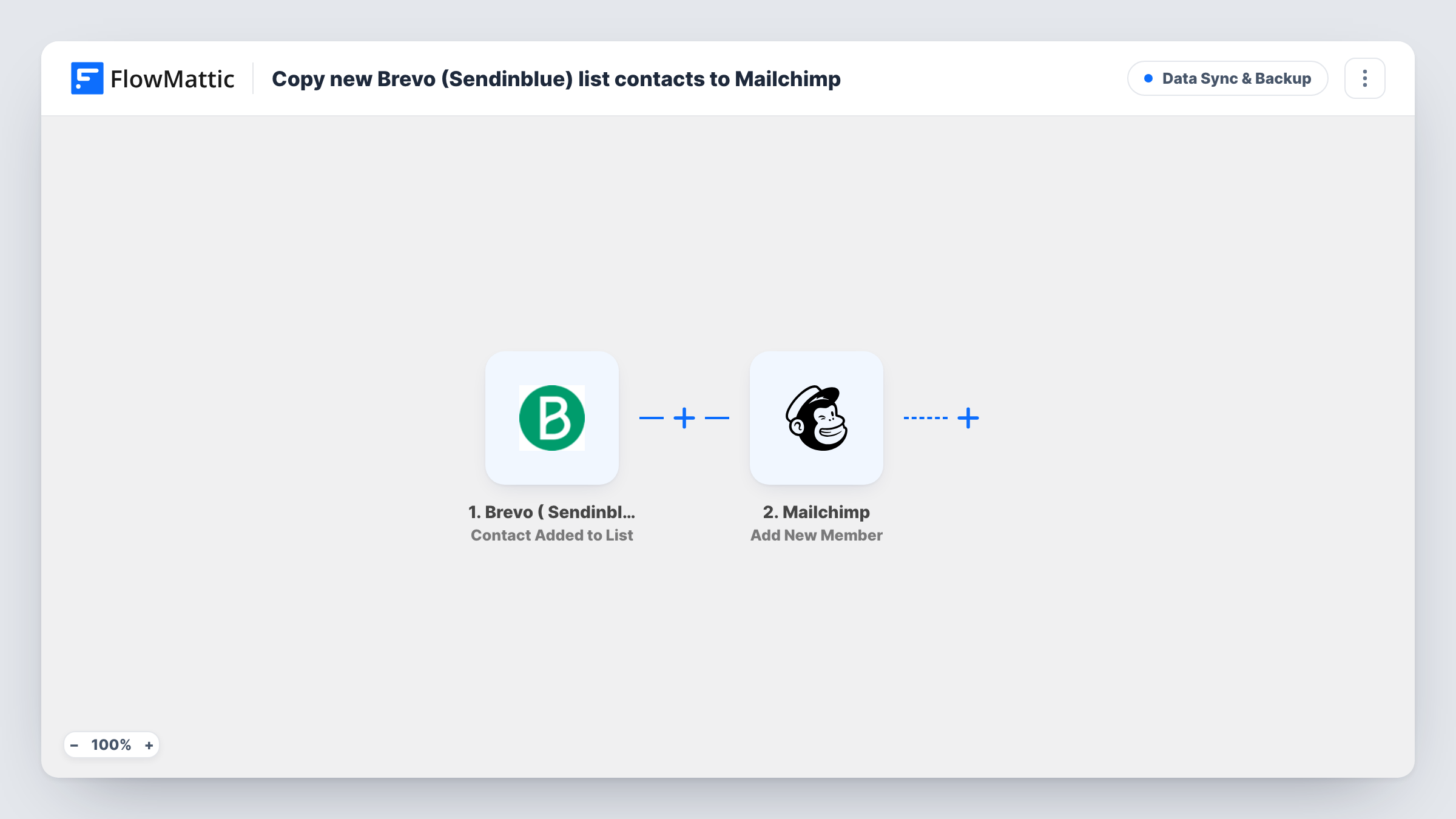 The Copy new Brevo (Sendinblue) list contacts to Mailchimp workflow on the FlowMattic canvas, with 2 steps across Brevo ( Sendinblue ), Mailchimp