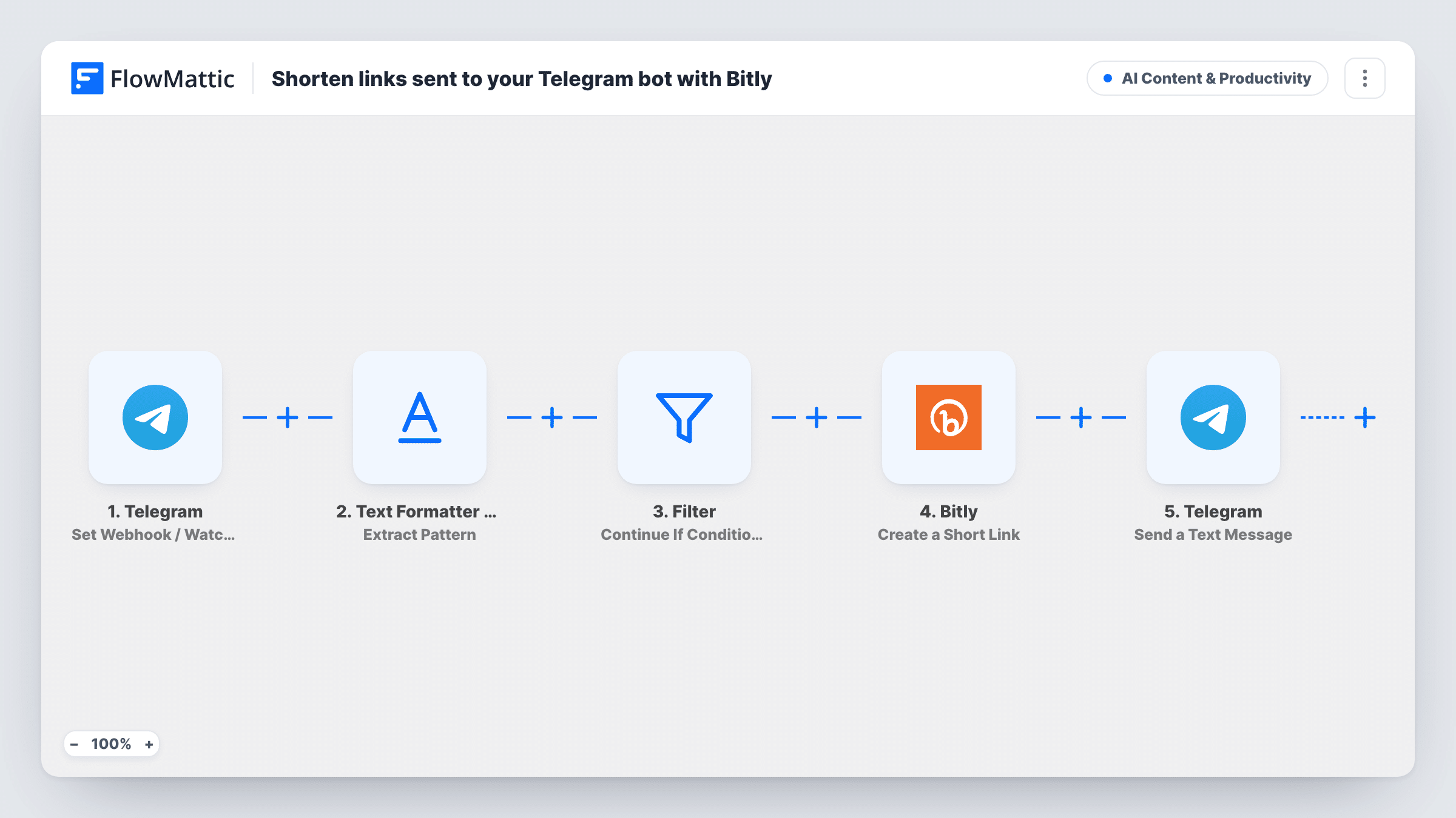 The Shorten links sent to your Telegram bot with Bitly workflow on the FlowMattic canvas, with 5 steps across Telegram, Text Formatter by FlowMattic, Filter, Bitly