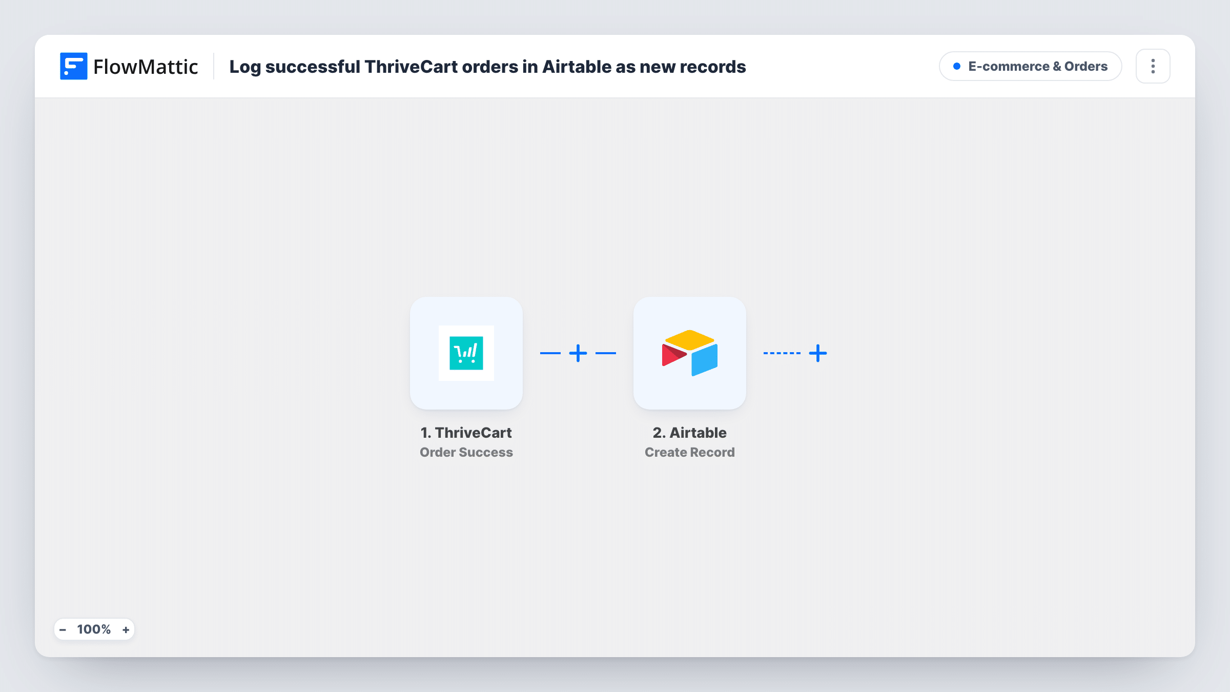 The Log successful ThriveCart orders in Airtable as new records workflow on the FlowMattic canvas, with 2 steps across ThriveCart, Airtable