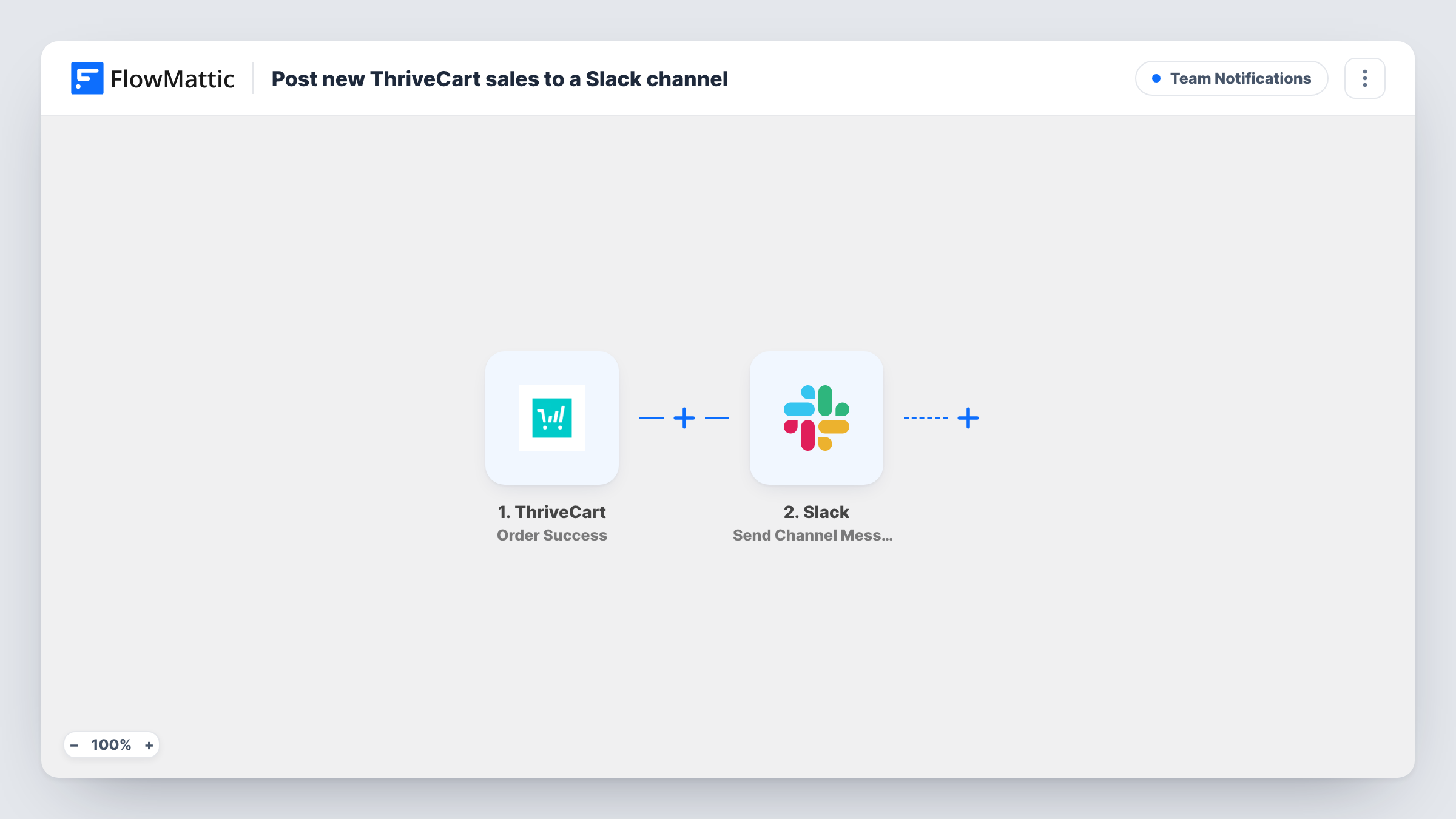 The Post new ThriveCart sales to a Slack channel workflow on the FlowMattic canvas, with 2 steps across ThriveCart, Slack