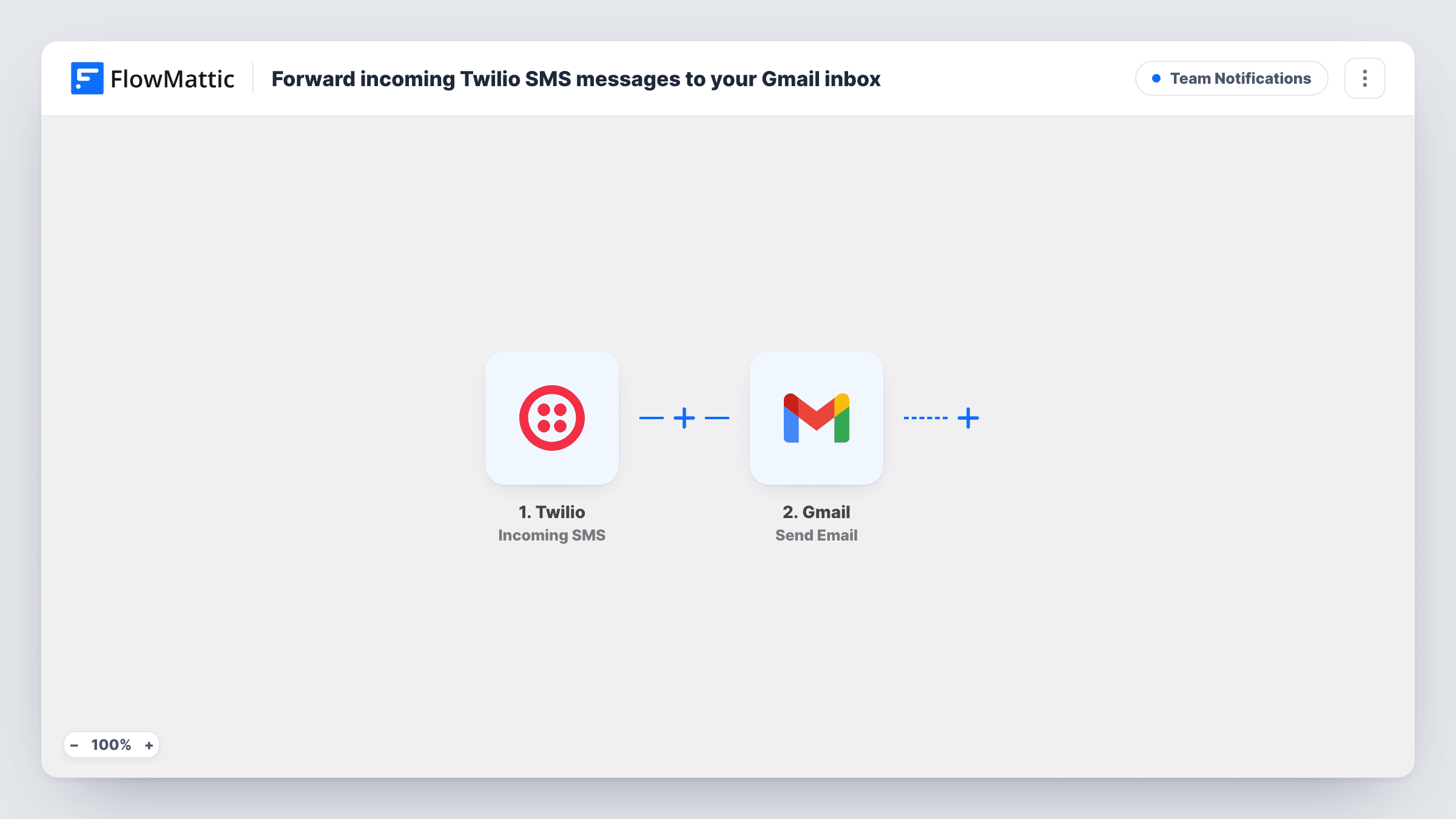 The Forward incoming Twilio SMS messages to your Gmail inbox workflow on the FlowMattic canvas, with 2 steps across Twilio, Gmail