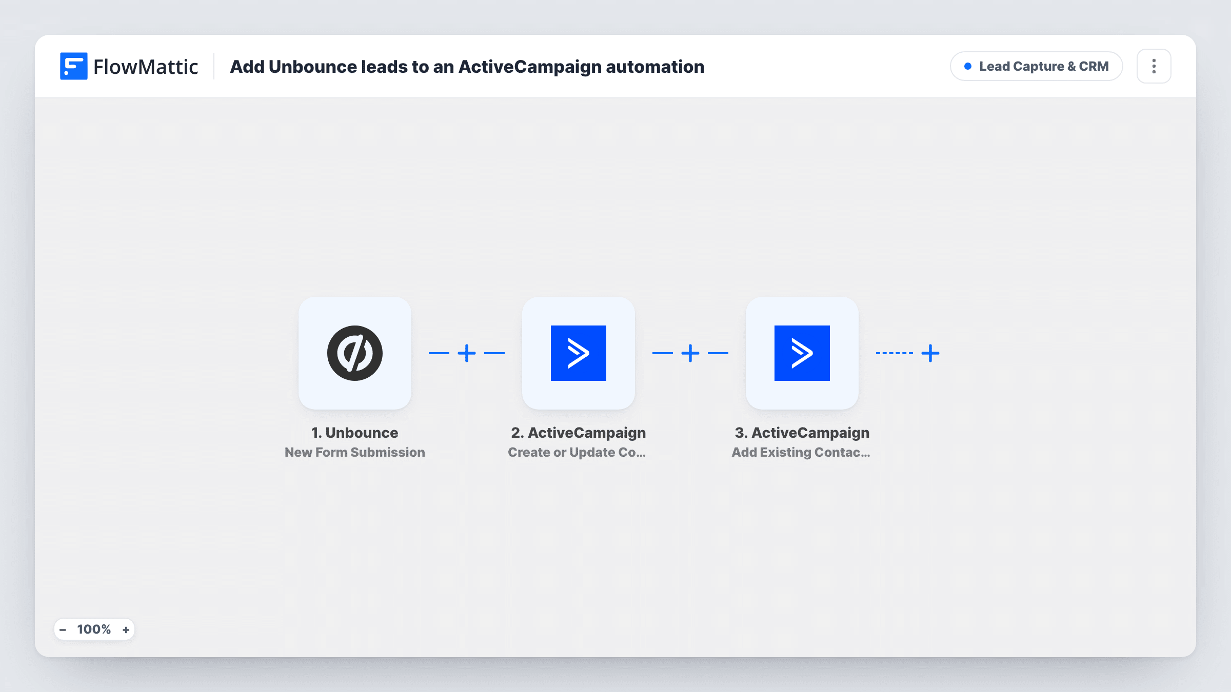 The Add Unbounce leads to an ActiveCampaign automation workflow on the FlowMattic canvas, with 3 steps across Unbounce, ActiveCampaign