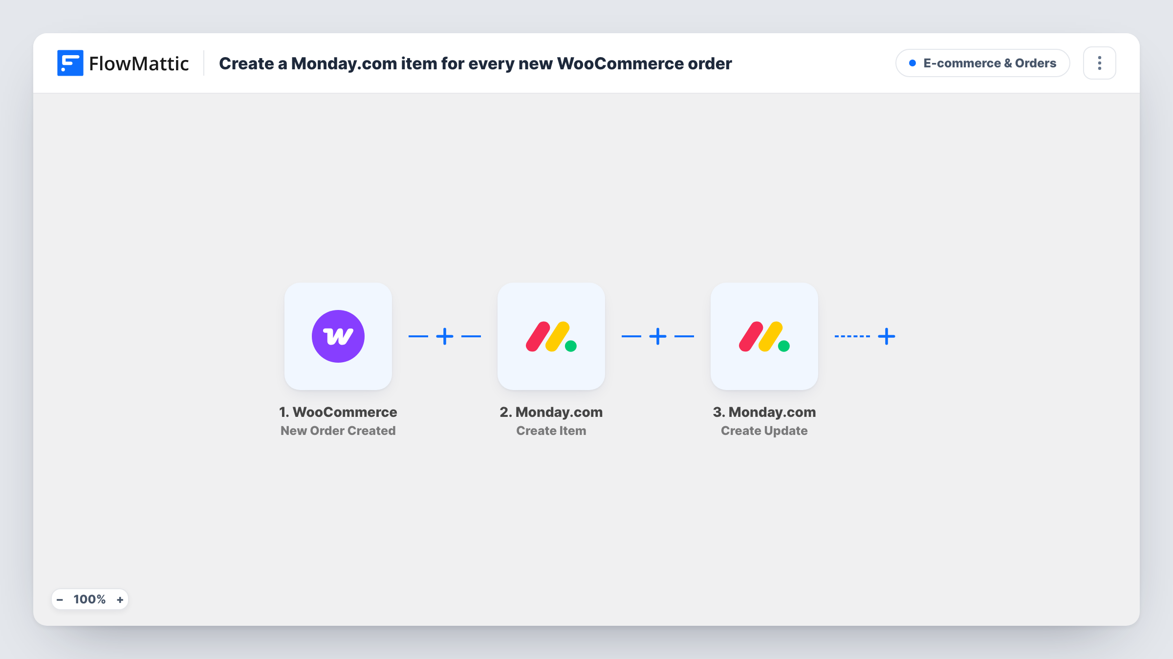 The Create a Monday.com item for every new WooCommerce order workflow on the FlowMattic canvas, with 3 steps across WooCommerce, Monday.com