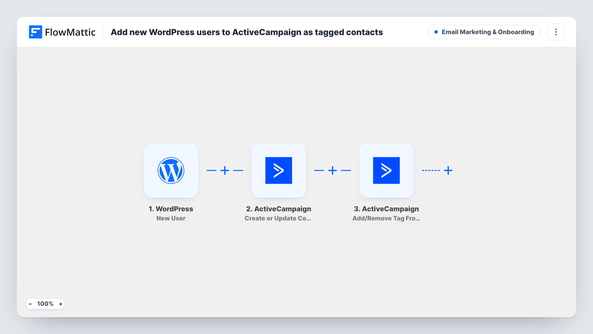 The Add new WordPress users to ActiveCampaign as tagged contacts workflow on the FlowMattic canvas, with 3 steps across WordPress, ActiveCampaign