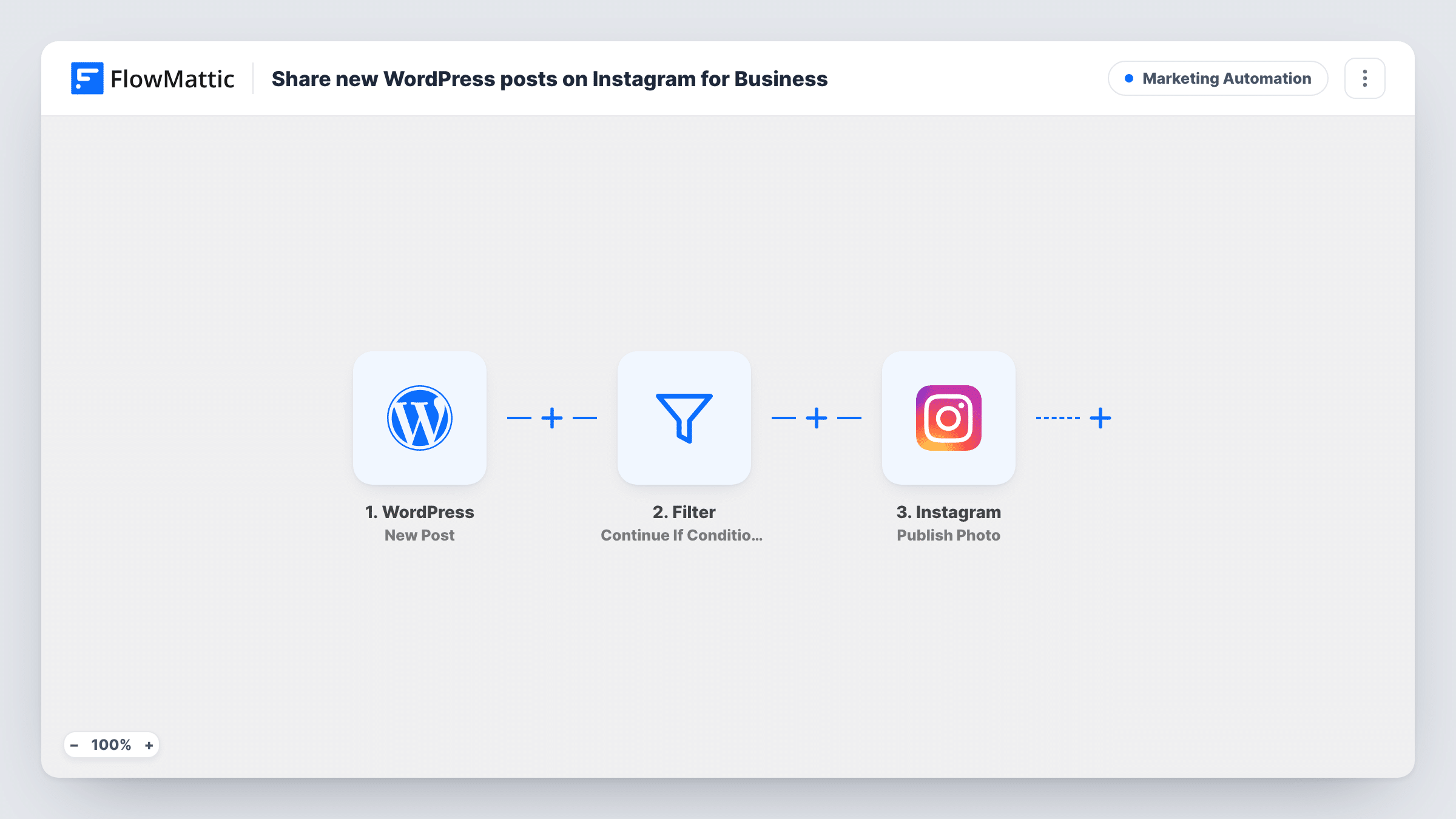 The Share new WordPress posts on Instagram for Business workflow on the FlowMattic canvas, with 3 steps across WordPress, Filter, Instagram