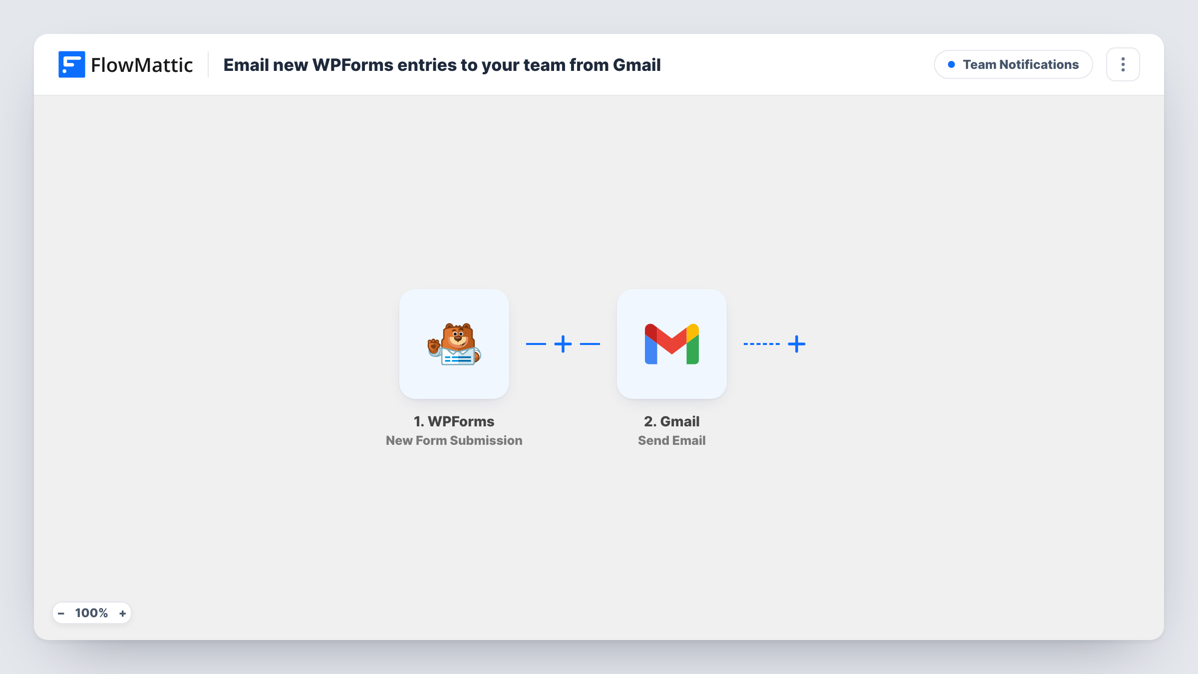 The Email new WPForms entries to your team from Gmail workflow on the FlowMattic canvas, with 2 steps across WPForms, Gmail