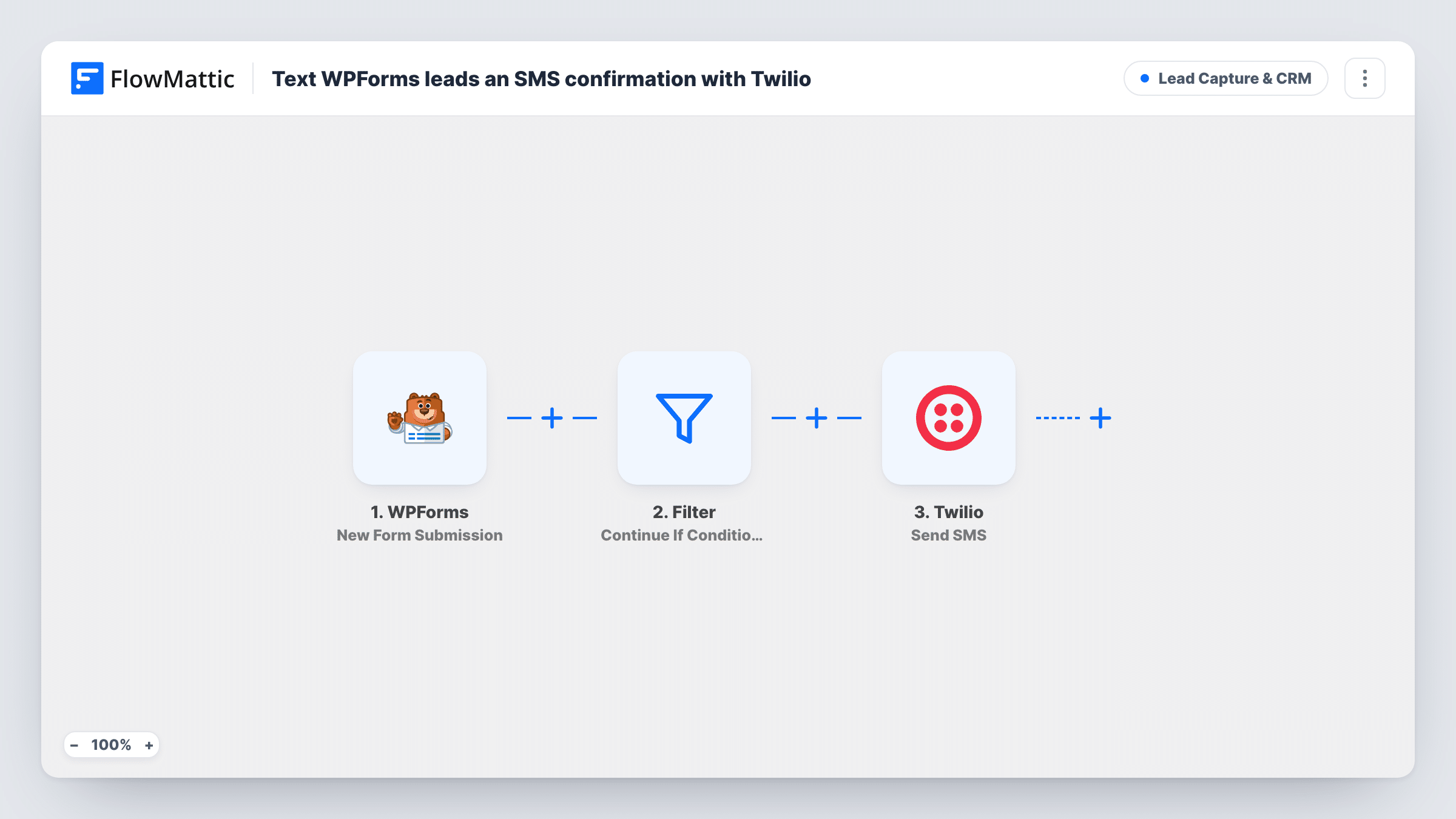 The Text WPForms leads an SMS confirmation with Twilio workflow on the FlowMattic canvas, with 3 steps across WPForms, Filter, Twilio