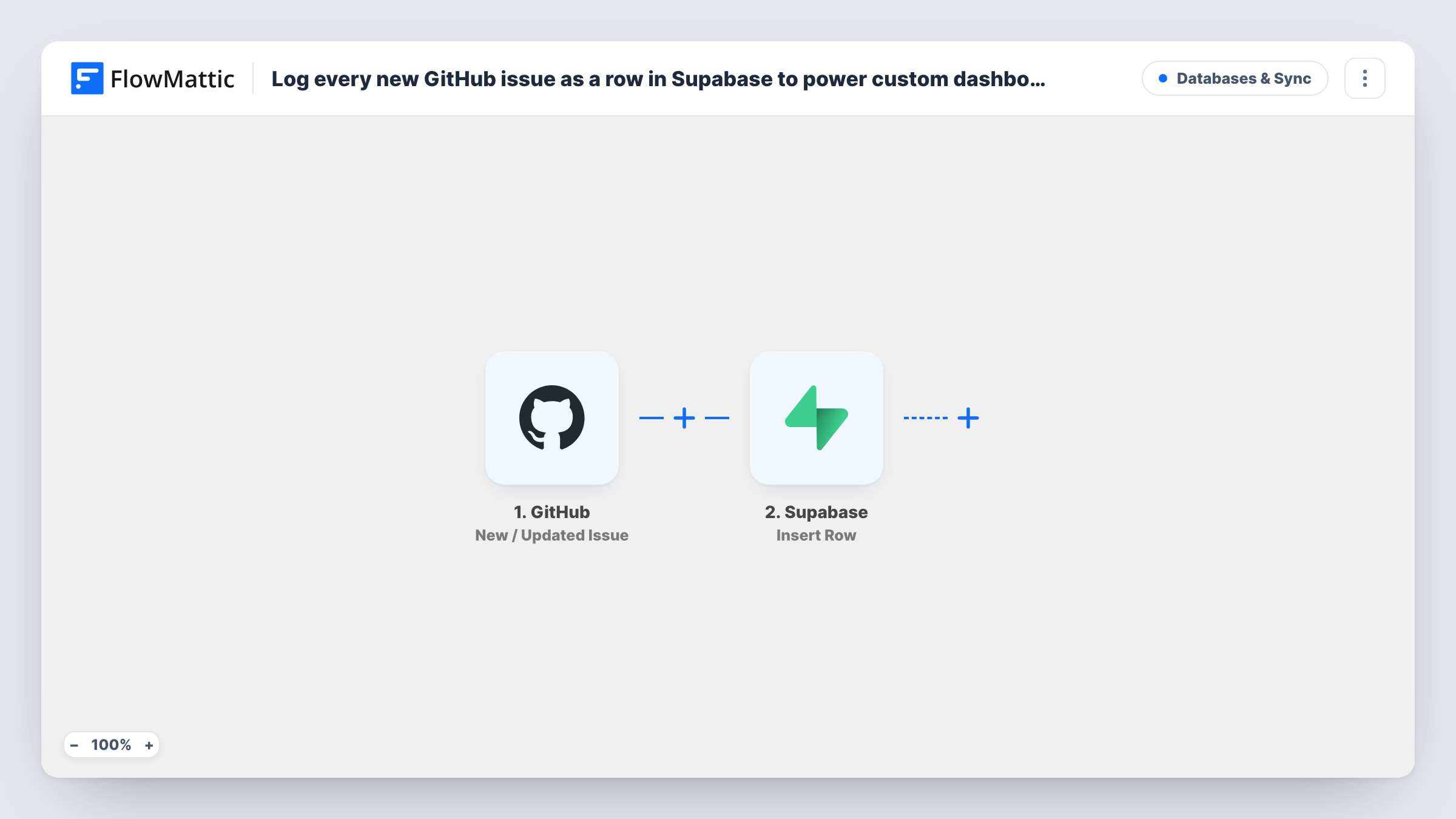 The Log every new GitHub issue as a row in Supabase to power custom dashboards workflow on the FlowMattic canvas, with 3 steps across GitHub, Filter, Supabase