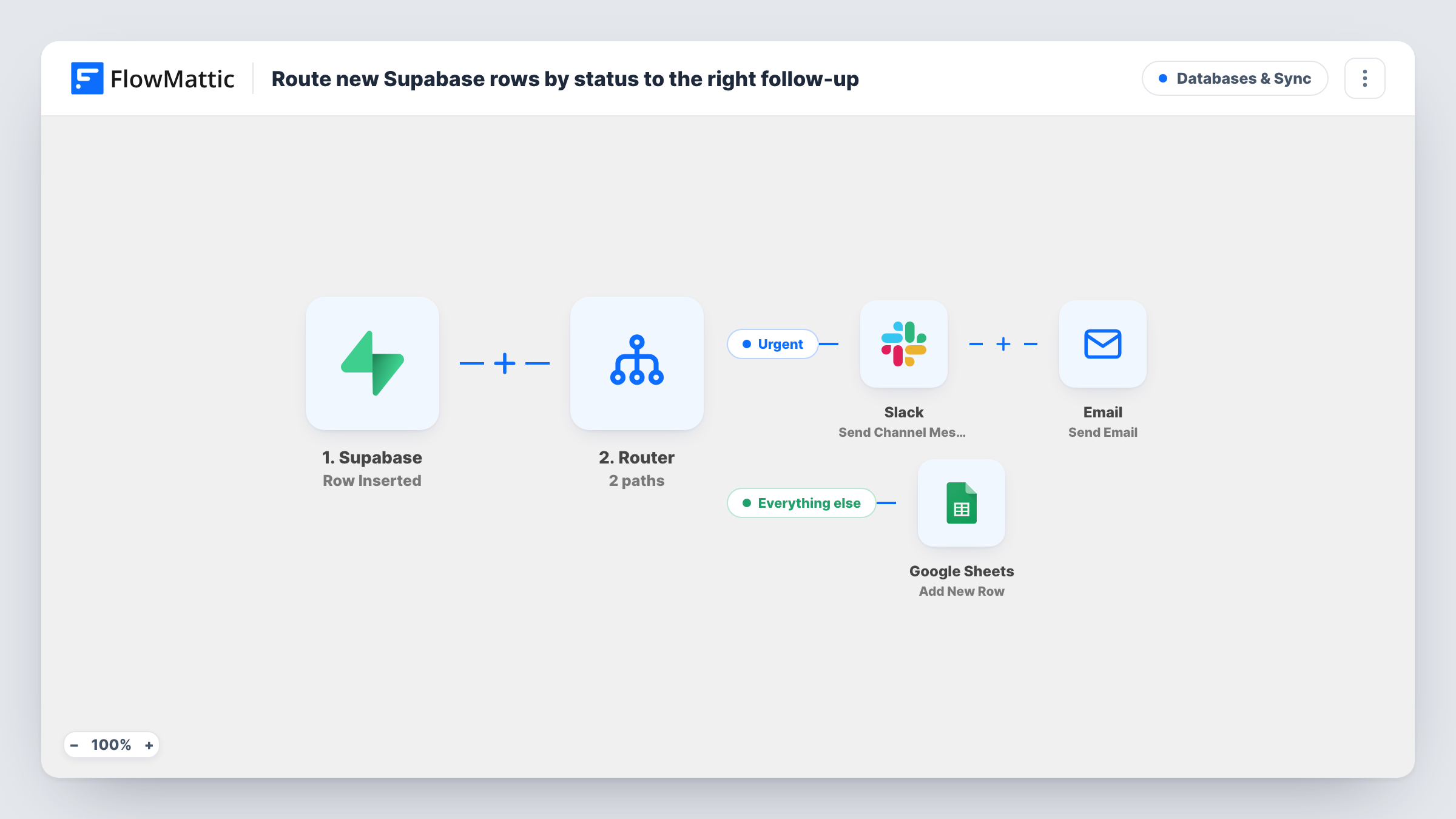 The Route new Supabase rows by status to the right follow-up workflow on the FlowMattic canvas, with 5 steps across Supabase, Router, Slack, Email, Google Sheets