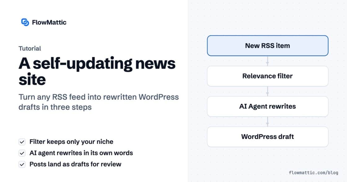 Featured image for A self-updating news site, showing a flow from a new RSS item, through a relevance filter and an AI Agent rewrite, to a WordPress draft.