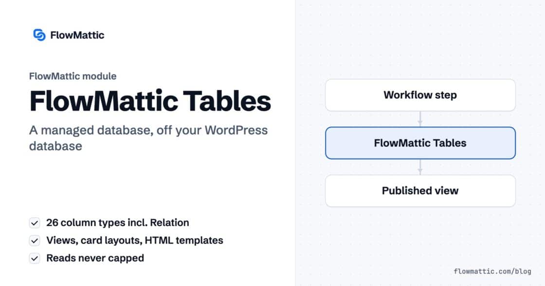FlowMattic Tables: workflow steps write rows to a managed database off WordPress, and an HTML template publishes them on the site.