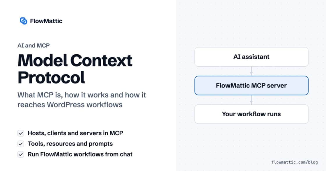 Model Context Protocol card: an AI assistant sends a request through the FlowMattic MCP server and one of your existing workflows runs.