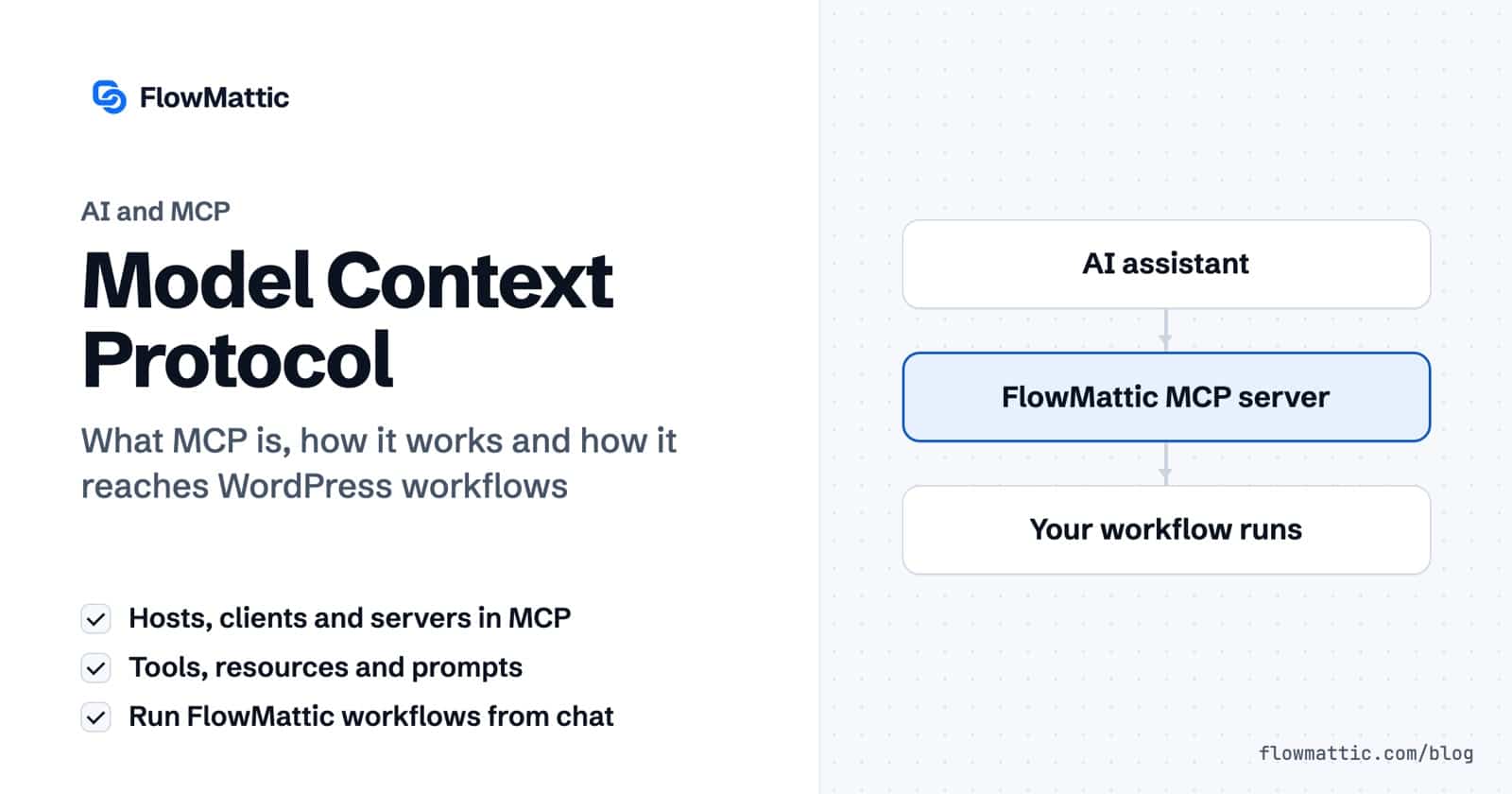 Model Context Protocol card: an AI assistant sends a request through the FlowMattic MCP server and one of your existing workflows runs.