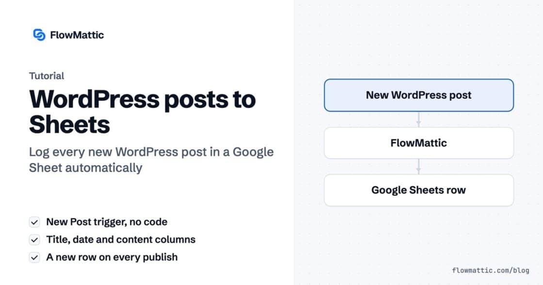 WordPress posts to Sheets tutorial card showing a workflow from a new WordPress post through FlowMattic to a new Google Sheets row.
